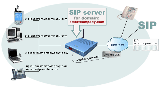 sip сервер